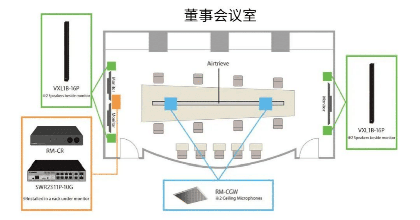 案例 | 后疫情时代办公不再受空间约束，CA88ADECIA助力企业寻求远程会议解决方案